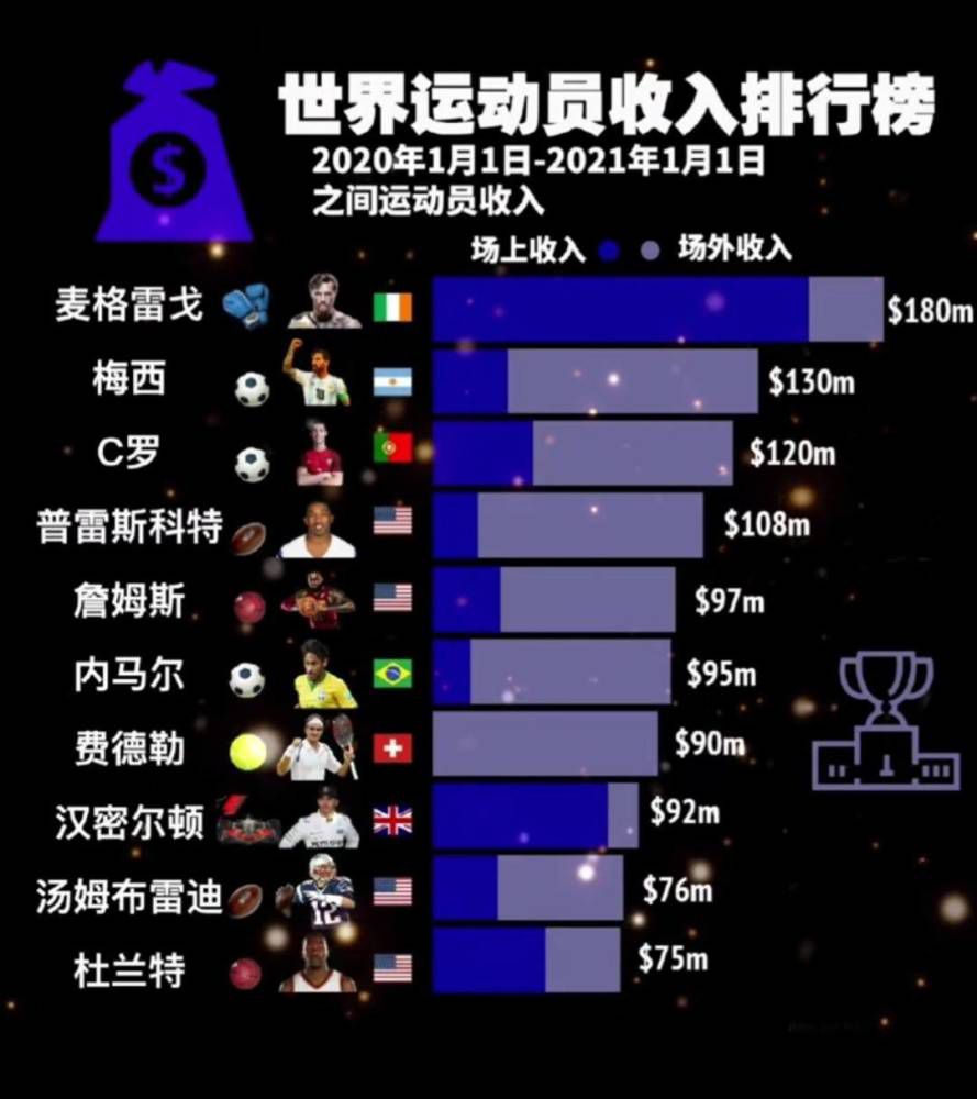 包括巴萨、皇马、曼城、切尔西、马竞多家欧洲豪门对他感兴趣。